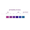 Natural Powder Purple Butterfly Pea Color