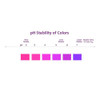 Natural Powder Purple Sweet Potato Color