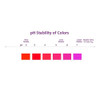 Natural Powder Red Radish Color