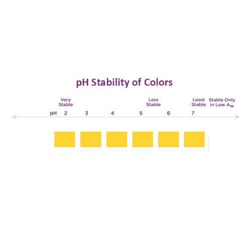 Natural Powder Yellow Color
