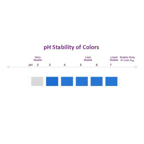 Natural Powder Blue Color