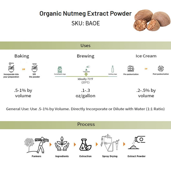 Nutmeg Extract Powder, Organic