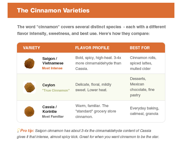 uses for different types of cinnamon