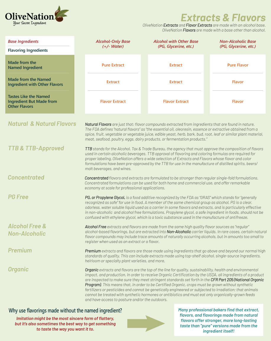OliveNation Extracts and Flavors