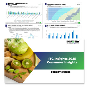 ITC 2025 Consumer Supplement User Report - Prebiotics