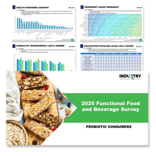 ITC 2025 Consumer Functional Food & Beverage User Report - Probiotic