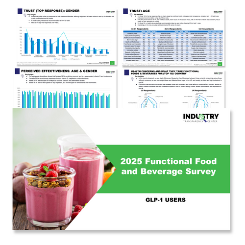 ITC 2025 Consumer Functional Food & Beverage User Report - GLP-1