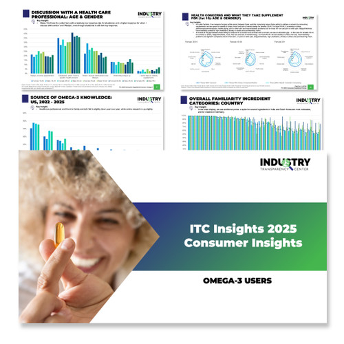 ITC 2025 Consumer Supplement User Report - Omega-3s