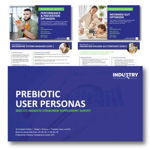 2025 Prebiotic Supplement User Personas