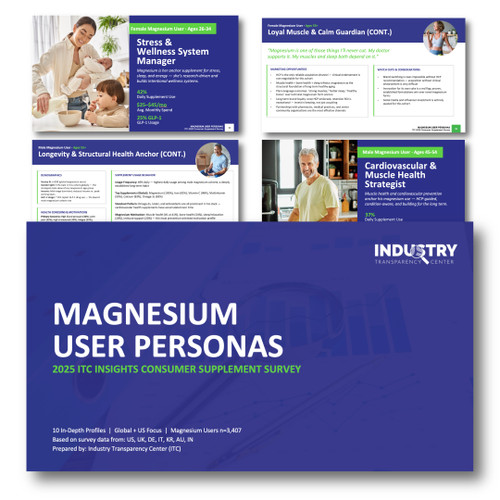 2025 Magnesium Supplement User Personas