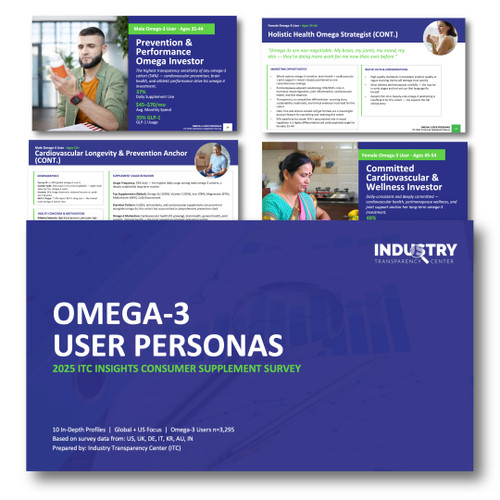 2025 Omega-3 Supplement User Personas