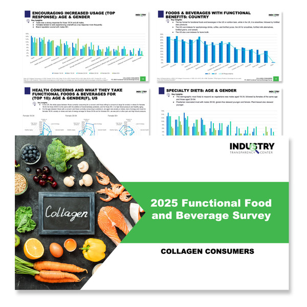 ITC 2025 Consumer Functional Food & Beverage User Report - Collagen
