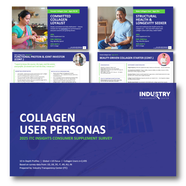 2025 Collagen Supplement User Personas