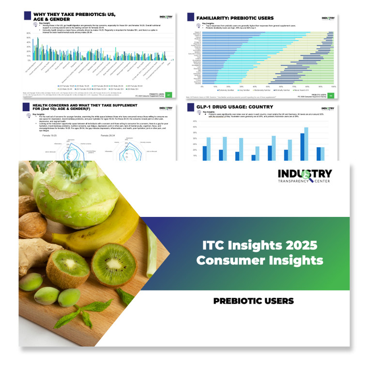 ITC 2025 Consumer Supplement User Report - Prebiotics