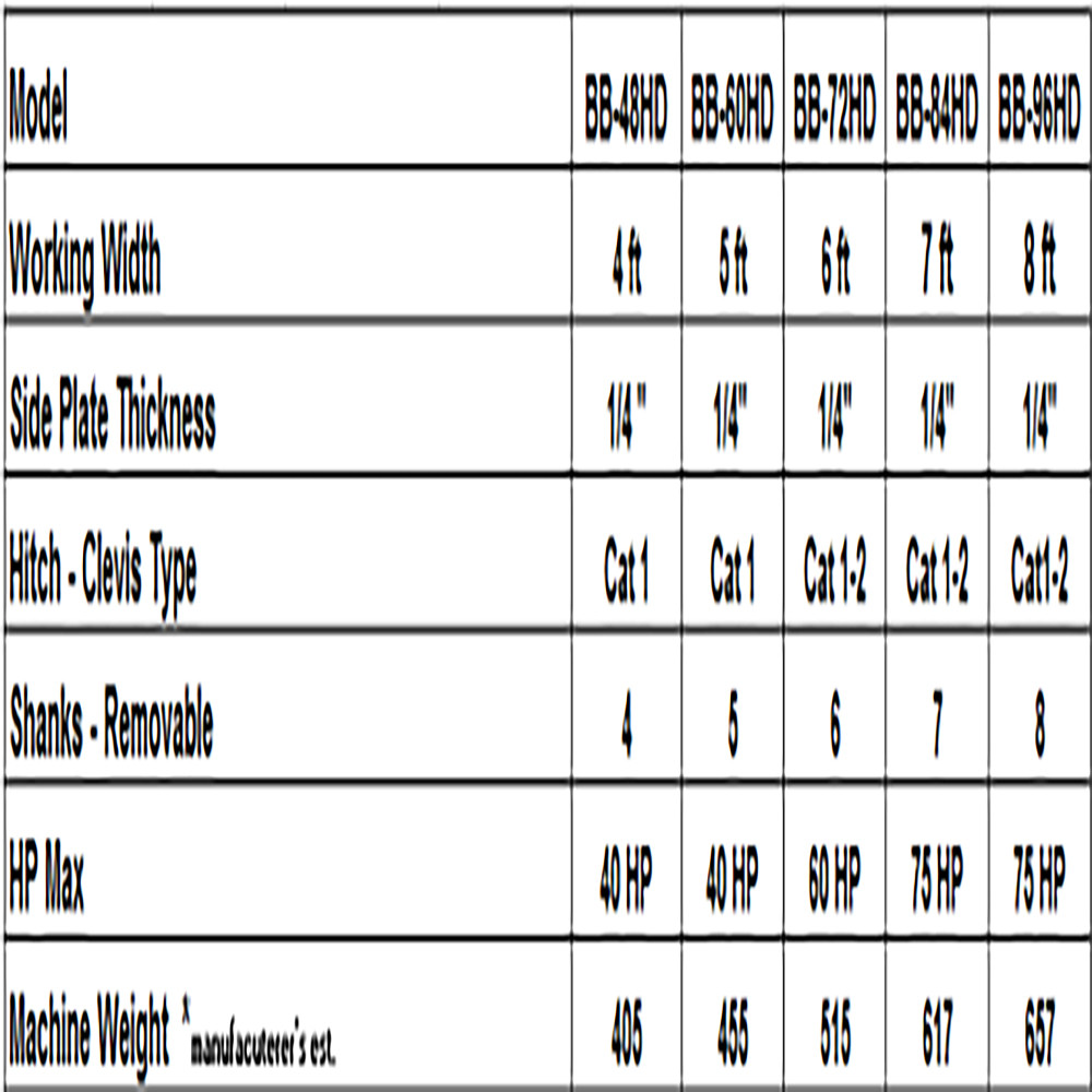 Farm-Maxx 48 Farm-Maxx Standard Box Blade Model BB-48