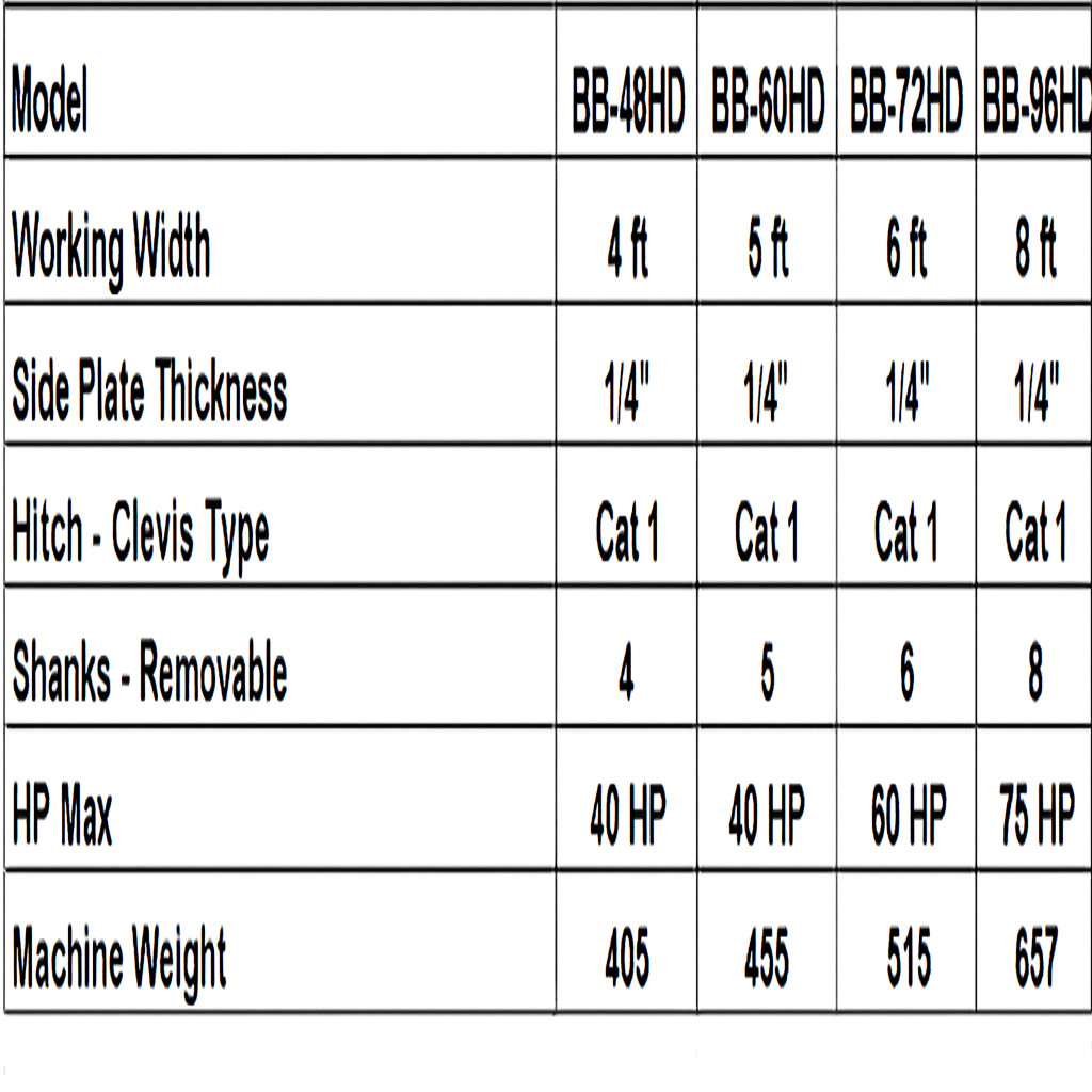 60" Farm-Maxx Heavy Duty Box Blade Model BB-60HD