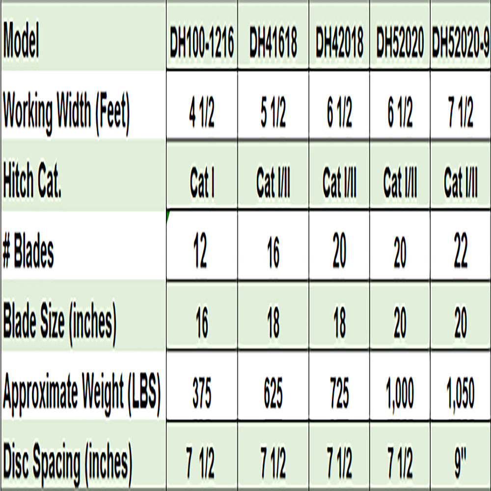 54" Farm-Maxx 3 Point Tractor Disc Harrow Model DH100-1216 NSB