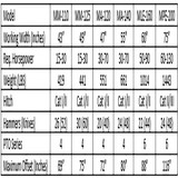 Specifications chart for Phoenix Sicma MPE-230 hydraulic offset ditch bank flail mower
