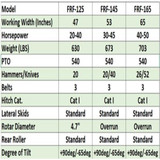 47" Farm-Maxx Ditch Bank Flail Mower Model FRF-125

The multi-purpose capability of Farm-Maxx's ditch bank flail mowers makes them ready to face anything! Even on uneven terrain, it shreds grass, weeds, and brushwood up to 2” in diameter. Robust, yet easy to handle in tight areas, Farm-Maxxs new FRF line are ideal for mowing along fences, vineyards, in orchards and along ditch banks and ponds.

Specifications:

HP Req.: 20-40 HP
# of Hammers: 20
Degree of tilt: 90 degrees up & 65 degrees down
Side Skids
Side transmission: 3 Belts
PTO: Series 4