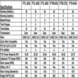 Farm-Maxx FTM rotary tiller specifications chart showing working widths and horsepower requirements