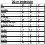 Farm-Maxx DMD Series 6'8" Disc Mower-DMD 2250