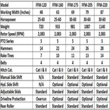 Farm-Maxx FFM-160 flail mower specifications width weight PTO horsepower chart