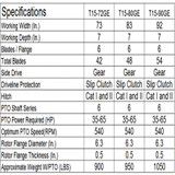 90" Phoenix (Sicma) 3-Point Tractor Rotary Tiller Model T15-90GE/4-K
Heavy Duty Gear Drive 90" 4 speed W/Slip Clutch

Phoenix T15 Series Rotary Tillers are built tough! Utilizing an ingenious load bearing box frame construction and oversize transmission components, these tillers offer flawless performance for as long as you need them on the job! Why settle for less when there is Phoenix!

Standard Features:
Six Tines per Flange, (Curved or Square)
Adjustable Sliding Lower and Upper Links
Heavy Duty Gear Drive in Oil Bath
Welded Single Piece Top Hitch Frame
High Gloss Powder Paint Finish
Optional Equipment:
Spiked Roller
Wheel Kit
Inward Turning End Tine
Rotor With Knives Instead of Tine
Made by Sicma (Italy)
*Some Assembly Required