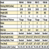 Farm-Maxx FMR-84 84 inch 3 point hitch tractor finish mower specifications chart showing cutting width PTO speed and horsepower requirements