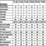 72" Farm-Maxx Gear Drive 3-Point Tractor Rotary Tiller Model FTM-72G
W/Slip Clutch PTO
27 Tines Each Side- Tine # 1379 Right/ 1380 Left

Built tough for years of dependable, top notch service, Farm-Maxx Gear Drive Rotary Tillers are popular with professional landscapers, gardeners, hunters, small farmers, and many other demanding users. 5 models are offered from 36 to 84 inches. All feature heavy duty gear drive transmissions for rugged reliable performance year after year.

ASAE Quick Hitch Compatible Welded Hitch
Boron Steel Tines for Long Life
Heavy Duty Zinc Plated Jack Stand
Heavy Drag Board w/Zinc Plated Check Chains
Adjustable Lower Hitch Blocks
Heavy Duty Gear Drive
Six Tines Per Flange
Series 4 / 6 PTO Shafts with Slip Clutch are Standard
Convenient Sight Glass for Gear Drive Oil Level is Standard
Easy Service Rotor For Quick Tine Change and Maintenance
*Images are representative but may vary from actual product