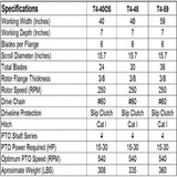 59" Phoenix (Sicma) T4-Series 3-Point Tractor Rotary Tiller Model T4-59K