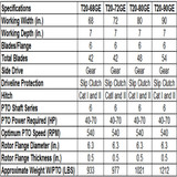 90" Phoenix (Sicma) 3-Point Tractor Super Heavy Duty Rotary Tiller Model T20-90GE-K
Super Heavy Duty Gear Drive Rotary Tiller W/Slip Clutch

T20 Series Rotary Tillers from Phoenix Line assure you years of trouble free performance even under the most demanding applications. The load bearing frame on which the protective hood and transmission are mounted make this machine extremely sturdy. The unique design dramatically reduces the possibility of clogging, even in sticky or wet soil conditions.

Standard Features:
Heavy Duty Series 6 PTO with Heavy Duty Friction Disc Slip Clutch by Eurocardan
Lateral Gear Drive in Oil Bath.
6 Tines Per Flange
Heavy Duty Adjustable Upper and Lower Hitch Blocks
Four Drag Board Chains on Two Section Drag Board for Ease of Adjustment
Oversized Sealed Bearings
Optional Equipment: Special Order
Roller Packer Kit
Hydraulic Roller Packer Control Kit
Spiked Roller Packer Kit
Spiral Roller
*Images are representative but may vary from actual product
Made by Sicma (Italy)
*Some Assembly Required