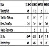 60" Farm-Maxx Heavy Duty Box Blade Model BB-60HD