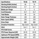 Sicma 74 Phoenix Sicma 3 Point Tractor Rotary Tiller Model T8-74