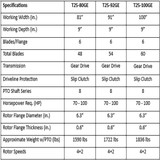92" Phoenix (Sicma) 3 Point Tractor Heavy Duty Rotary Tiller Model T25-90GE-K
Heavy Duty-25 Series- Gear Drive-80" W/Slip Clutch

The T25 Series Heavy Duty Gear Drive Tillers feature an easy change 4 speed gearbox allowing you to set your tiller speed to match field conditions. The load bearing frame on which the gearbox and super heavy duty protective hood are mounted make this machine extremely sturdy for even the most demanding applications. All Phoenix line tillers are specially designed to reduce the possibility of clogging even in wet or sticky soil conditions.

Standard Features:
Series 8 PTO Clutch With 4 Plate Slip Clutch by Eurocardan
6 Heavy Duty Tines Per Flange
4 Speed Gearbox W/ Shift Lever
Gear Drive Transmission in Oil Bath
Double Torque Tube
Adjustable Upper and Lower Hitch Points
*Images are representative but may vary from actual product
*Some Assembly Required