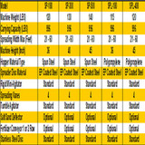 Farm-Maxx (Cosmo) 3 Point Tractor Spin Spreader Model SP-300 | Raleigh, NC | Styron Ag Parts & Implements | Farm Implements
Farm-Maxx 3 Point Tractor Spin Spreader Model SP-300
765Lb Capacity W/PTO Stainless Disc, 6 Vanes, Agitator Standard

Precision material application is assured with your Unifarm SP and SPL Series Spin Spreaders.
Produced by the recognized world leader in spreader quality and design, these units have been time tested and proven all over the world. Useful for application of many types of materials these spreaders are used by farmers, landscapers, golf courses, grounds keepers, homeowners and field sportsmen alike.

Model	Capacity	Hitch/Hopper
SP-180	481 lbs	3 pt./ Metal
SP-300	785 lbs	3 pt./ Metal
SP-500	1027 lbs	3 pt./ Metal
SPL-180	480 lbs	3 pt./ Poly
SPL-400	844 lbs	3 pt./ Poly

Standard Features:

Metal Hopper
High Tempurature Epoxy Finish
Eurocardan Series 1 PTO Shaft - included
Optional Stainless Steel Disc W/Adjustable Vanes
Heavy Duty Tubular Steel Chasis
Standard Rigid Agitator
*Assembly Required