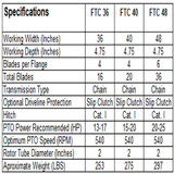 Farm-Maxx FTC-36 sub compact rotary tiller specification chart showing working width PTO horsepower and dimensions