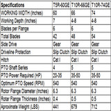 Sicma 60 Phoenix Sicma 3-Point Tractor Heavy Duty Reverse Tine Rotary Tiller Model T5R-60 Sicma 60 Phoenix Sicma 3-Point Tractor Heavy Duty Reverse Tine Rotary Tiller Model T5R-60