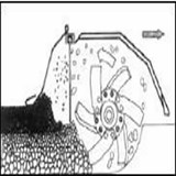 reverse tiller illustration