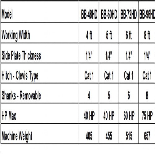 96" Farm-Maxx Heavy Duty Box Blade Model BB-96HD