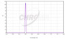 Chroma 1.25" OIII 8nm Narrow Band