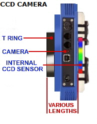 ccdcamerasideview240.jpg