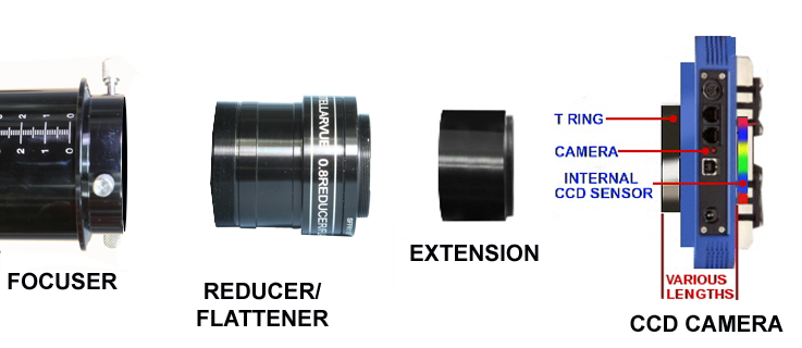 Stellarvue SFFR115-2