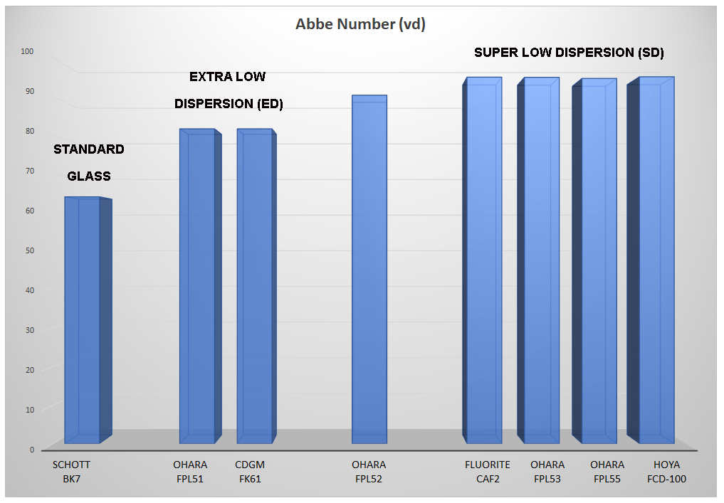 glass-types-and-dispersion-sd.jpg