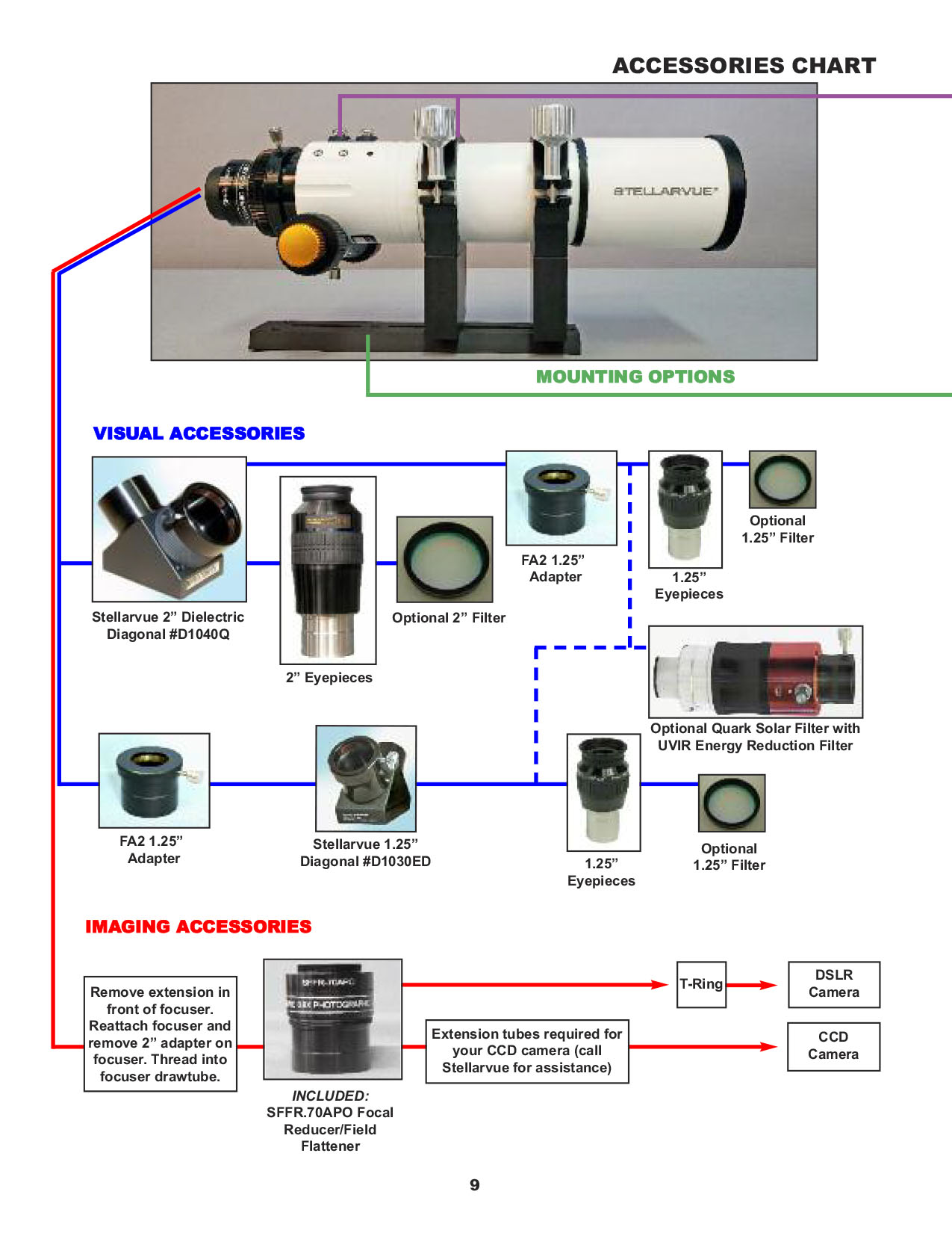 sv70t-is2-manual-pg-09.jpg