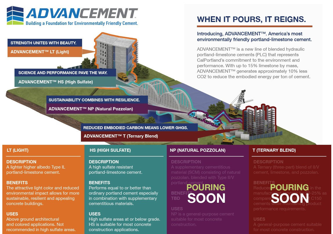 Riverside Cement Advancement HPT - 94 lb