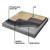 Laticrete 170 Sound & Crack Isolation Mat