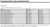 Current manufacturer coverage chart for Polyblend Plus Non-Sanded Grout, 10 lb box. Full 15-row text is under Polyblend Plus Non-Sanded Grout coverage chart text in Overview.