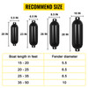 4 New Ribbed 8.5" X 27" Boat Fenders Vinyl Bumper Dock Shield Protection Black