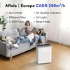 Up to 1280Ft² Large Room Air Purifiers for Home with Laser Air Quality Sensor, 3-Stage Filter, Auto Mode, for Pets, Dander, Pollen, Allergies, Dust, Mold, Odor, Smoke, White