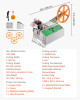 Automatic Webbing Cutting Machine, Hot & Cold Ribbon Cutter, Adjustable Temperature, LCD Display, 1-85mm Width, 1-99999mm Length